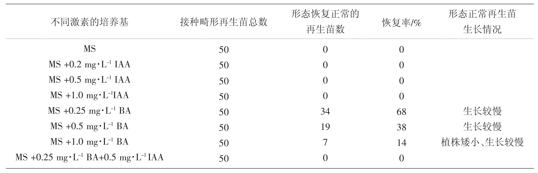 植物黄瓜下载APP最新版官方下载設備
